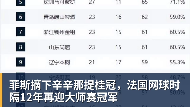 菲斯摘下辛辛那提桂冠,法国网球时隔12年再迎大师赛冠军 菲斯摘下辛辛那提桂冠,法国网球时隔12年再迎大师赛冠军