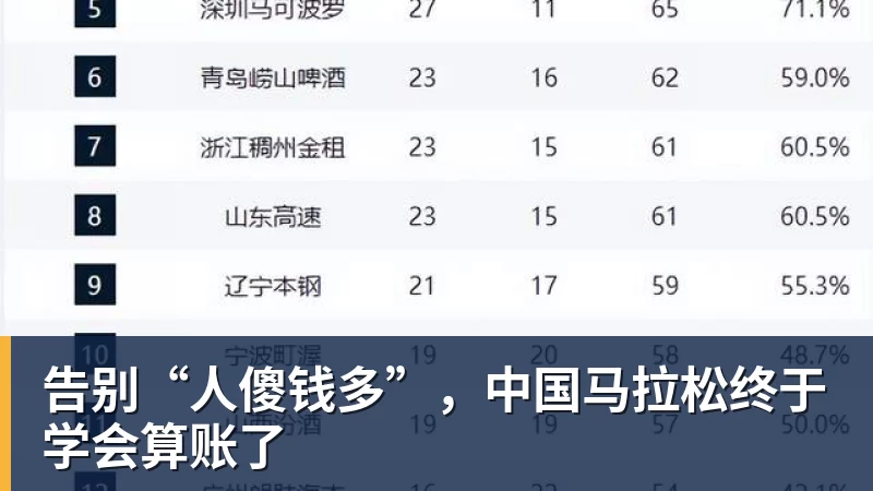 告别“人傻钱多”,中国马拉松终于学会算账了 告别“人傻钱多”,中国马拉松终于学会算账了