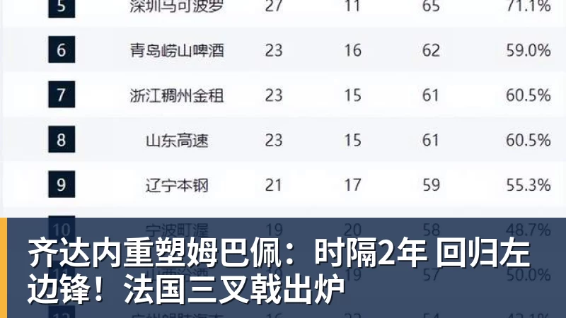 齐达内重塑姆巴佩：时隔2年 回归左边锋！法国三叉戟出炉