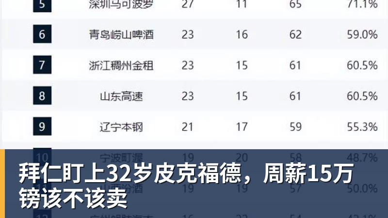 拜仁盯上32岁皮克福德，周薪15万镑该不该卖