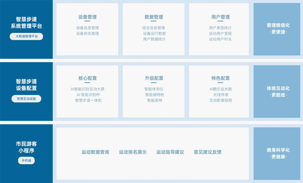 乐鱼官网 解决方案 乐鱼官网乐鱼官网,基于物联网、人脸识别、大数据分析 等技术,